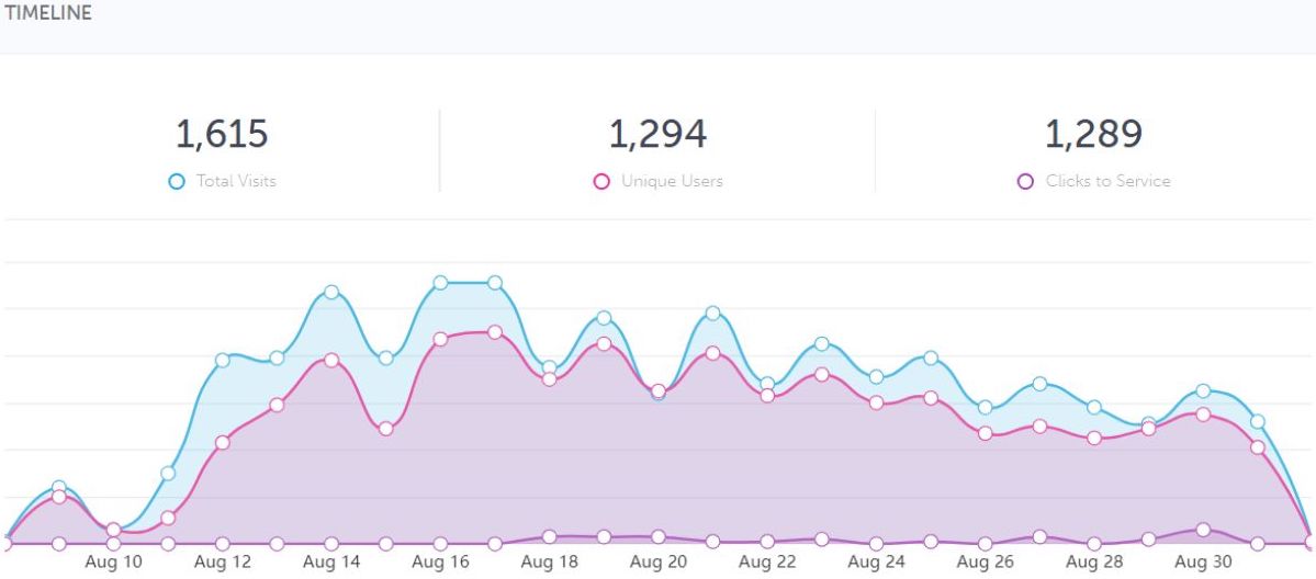 Music and spotify marketing for music artists and bands. Grow real streams with great music.