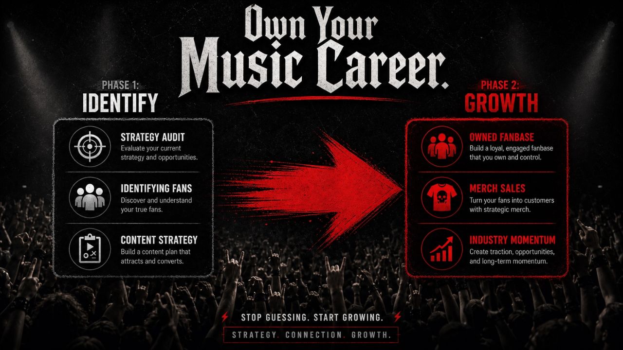 Fan Growth & Revenue Sprint infographic showing how musicians can identify real fans, grow an owned audience, increase merch sales and build long-term music career momentum.